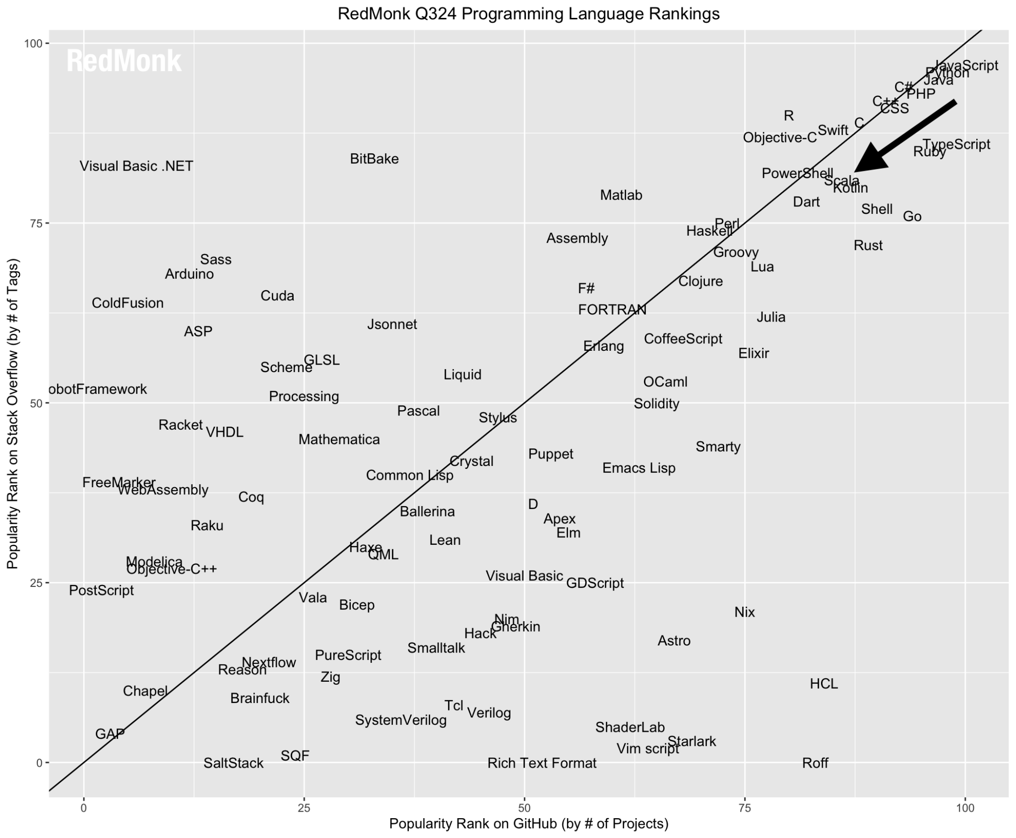 ../_images/lang.rank_.0624.wm_-2048x1689.png